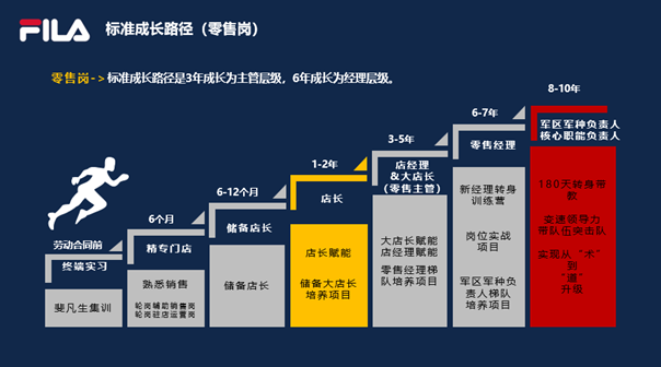 晋升流程.jpg