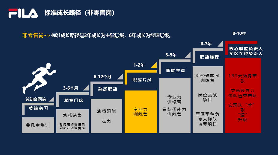 非零售岗晋升.png